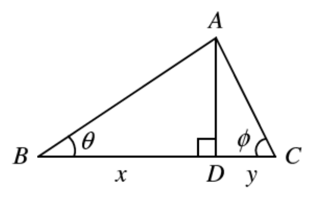 Question figure