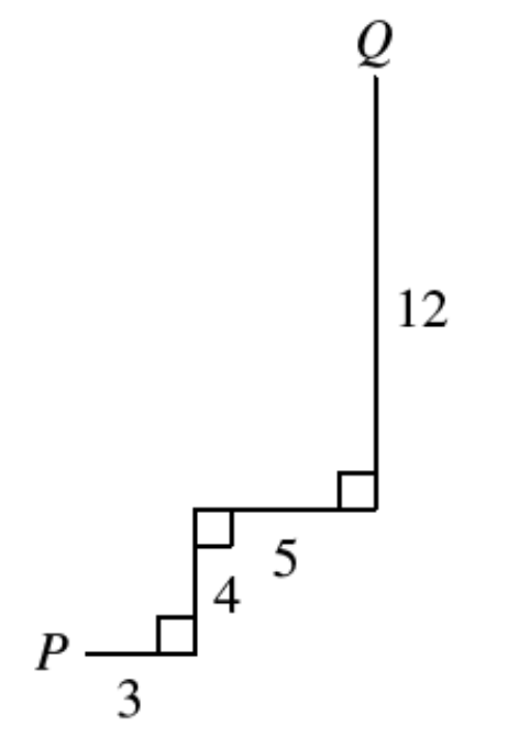 Question figure