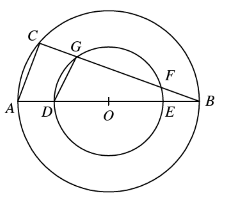 Question figure