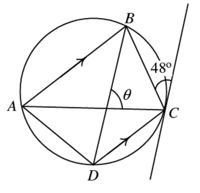 Question figure