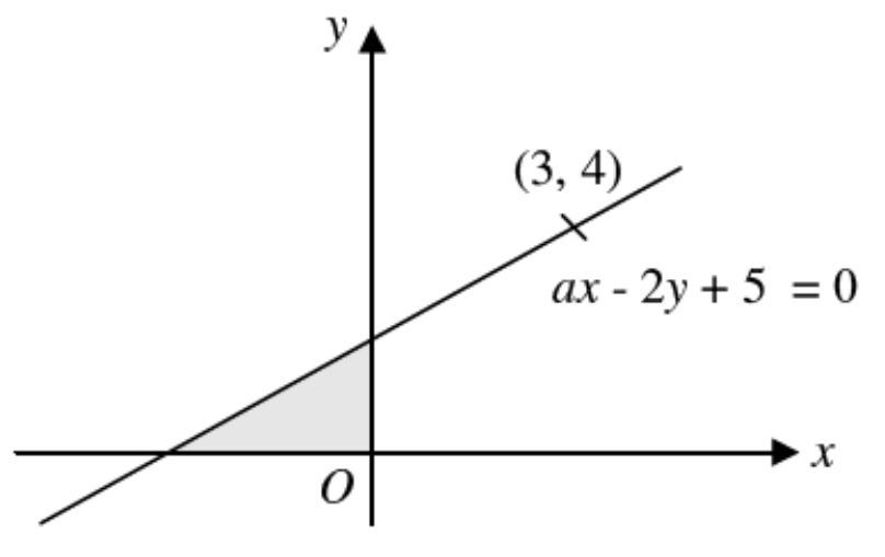 Question figure