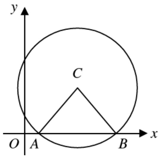 Question figure