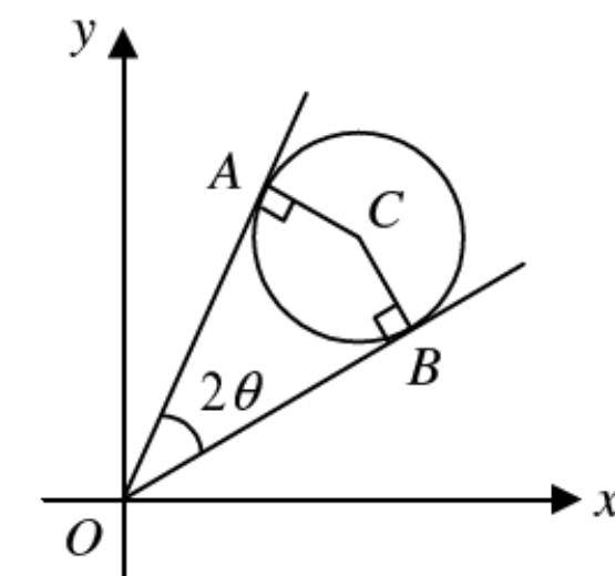 Question figure