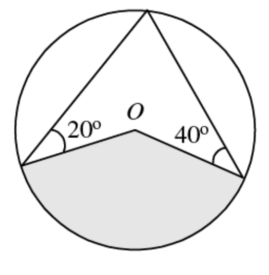 Question figure