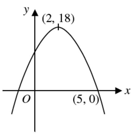 Question figure