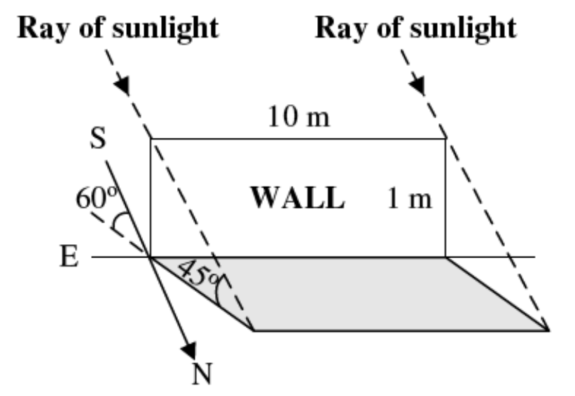 Question figure