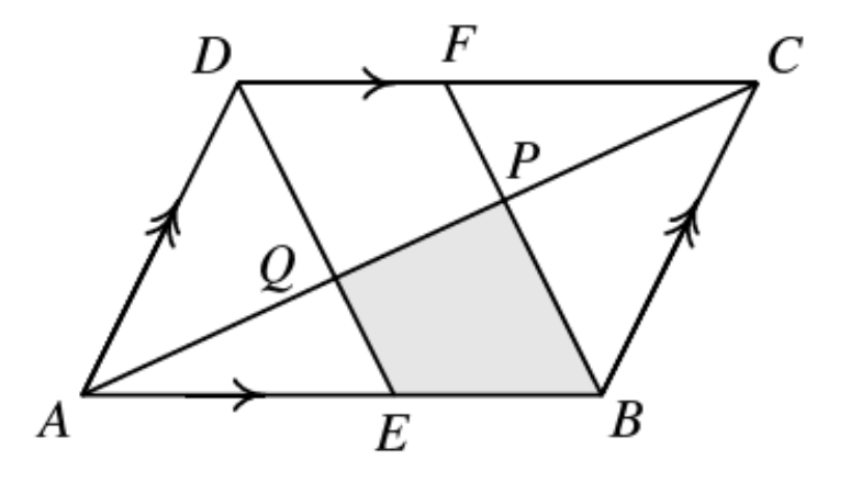 Question figure