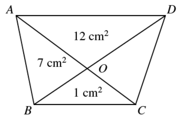 Question figure