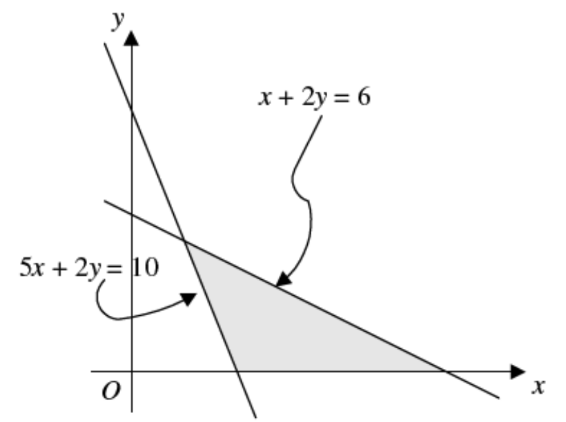Question figure