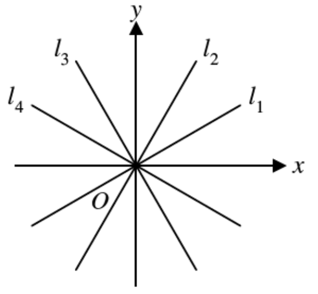 Question figure
