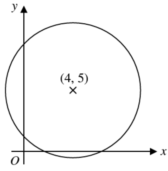 Question figure