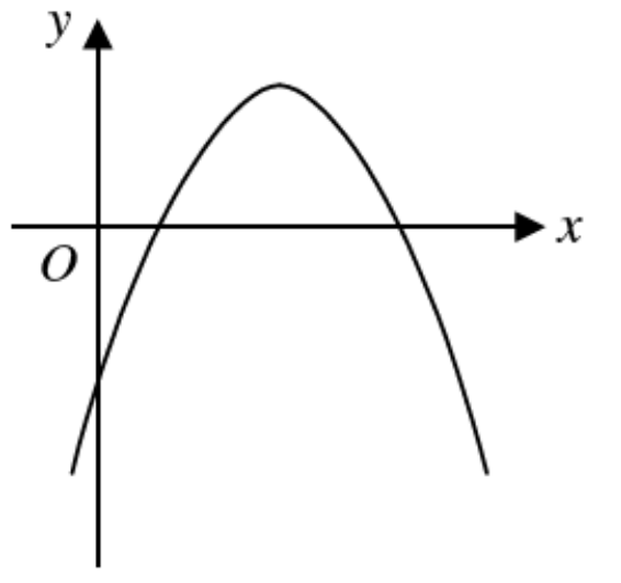 Question figure