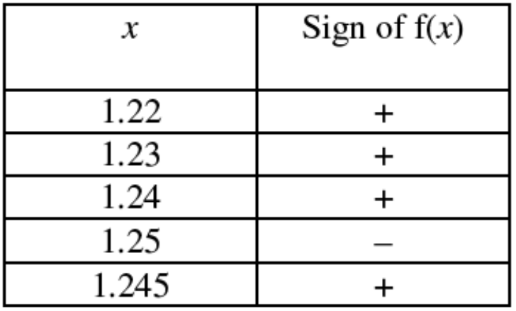 Question figure