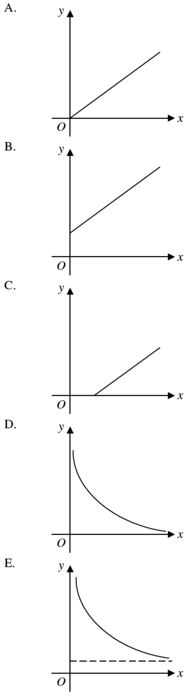 Question figure