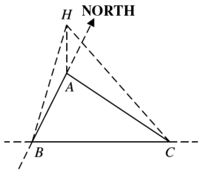 Question figure