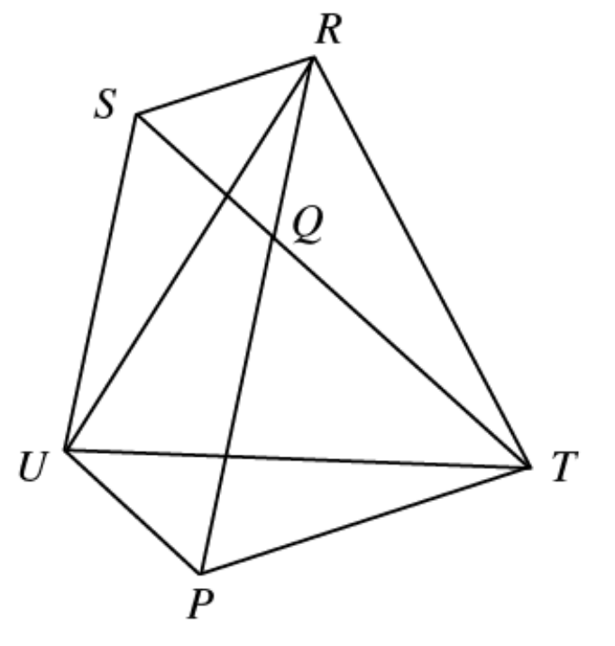 Question figure