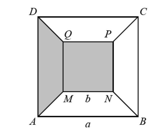 Question figure