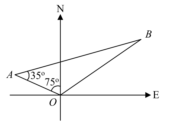 Question figure