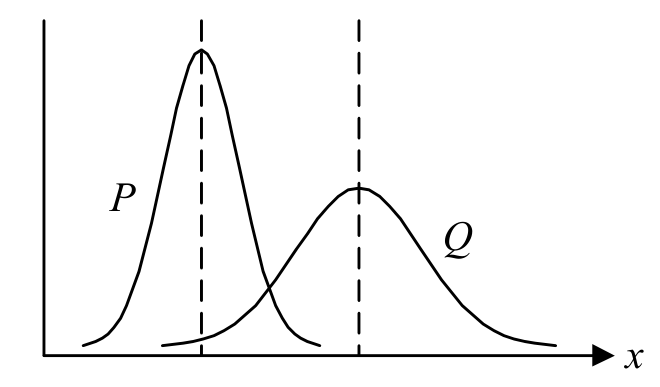 Question figure