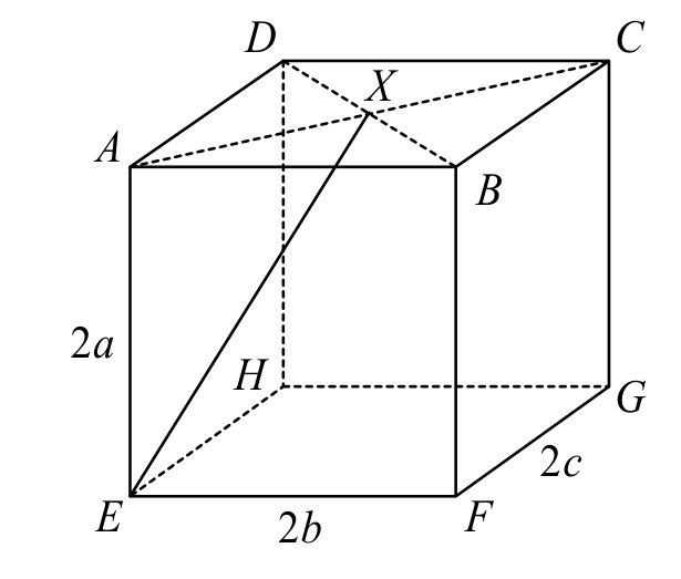 Question figure
