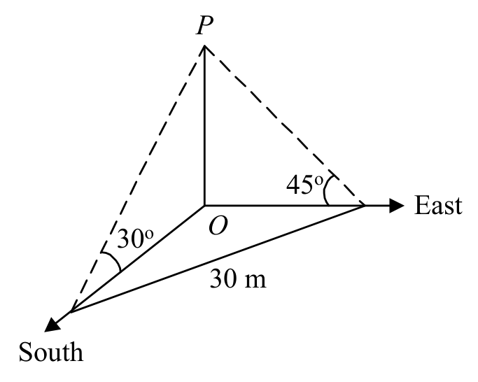 Question figure
