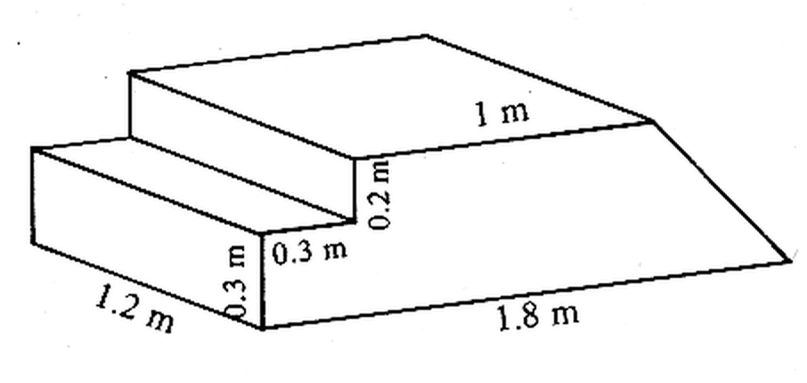 Question figure