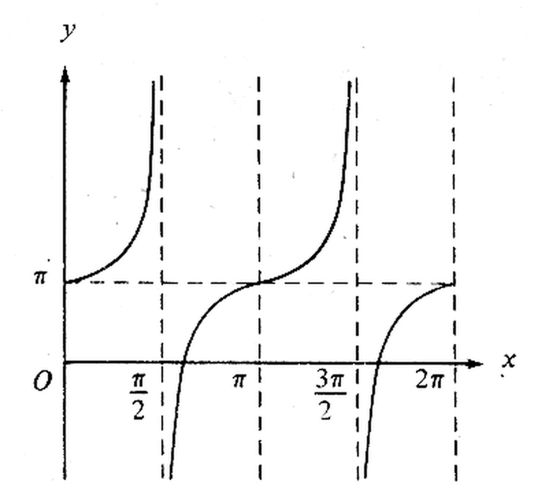 Question figure