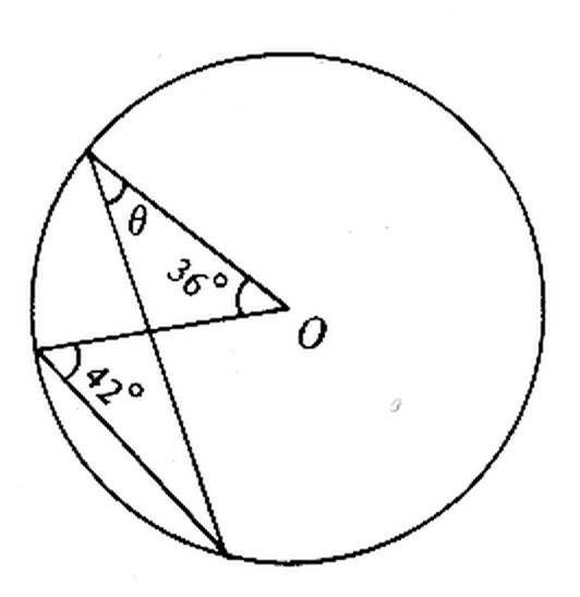 Question figure