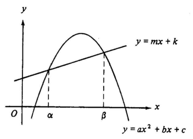 Question figure
