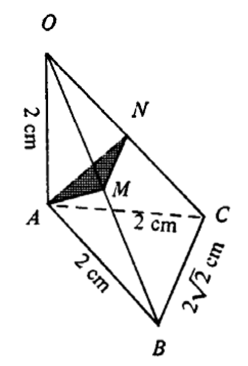 Question figure