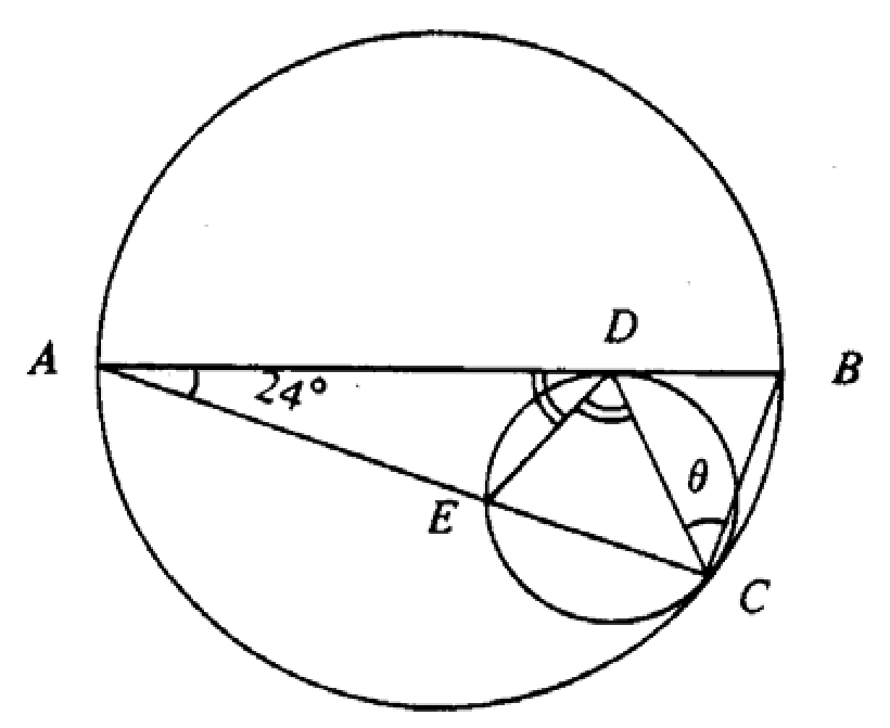 Question figure