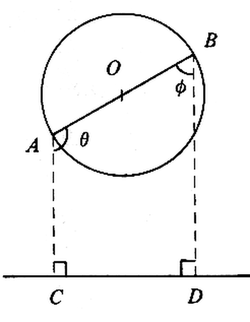 Question figure