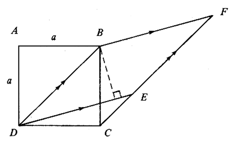 Question figure