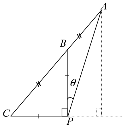Question figure