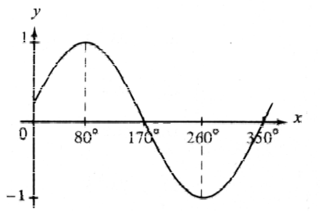 Question figure