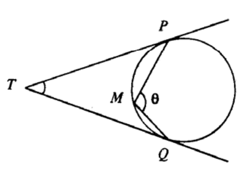 Question figure
