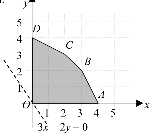 Question figure