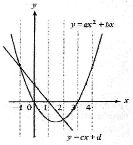 Question figure