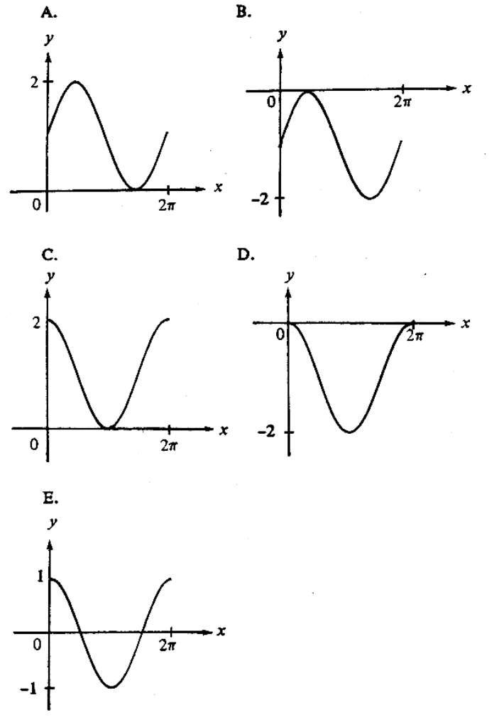 Question figure