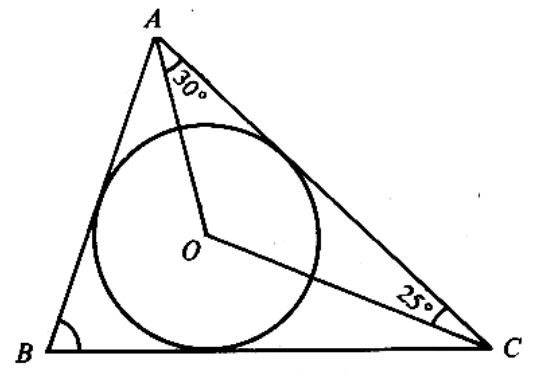 Question figure