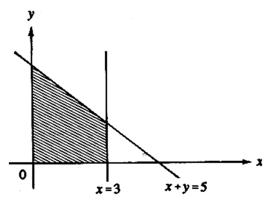 Question figure