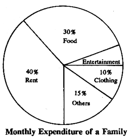 Question figure