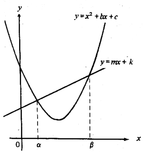 Question figure