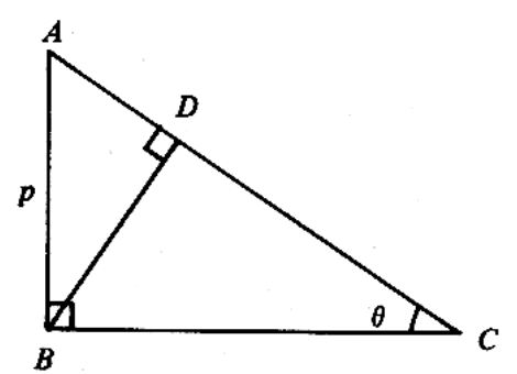 Question figure