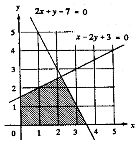 Question figure