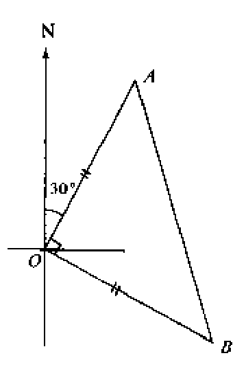 Question figure