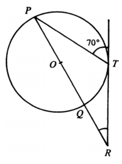 Question figure