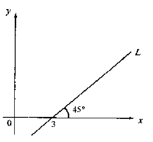 Question figure