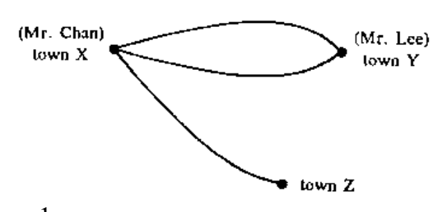 Question figure
