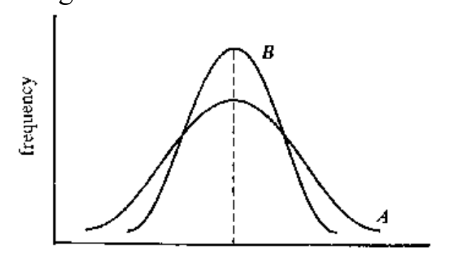Question figure